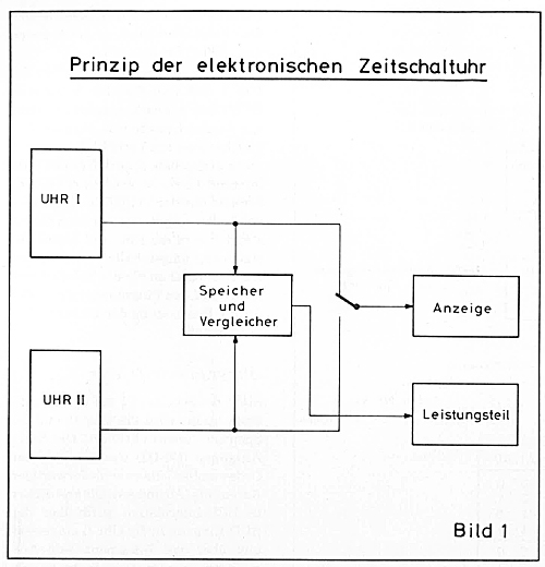Elv computer timer elektronische zeitschaltuhr teil 1 2 elv