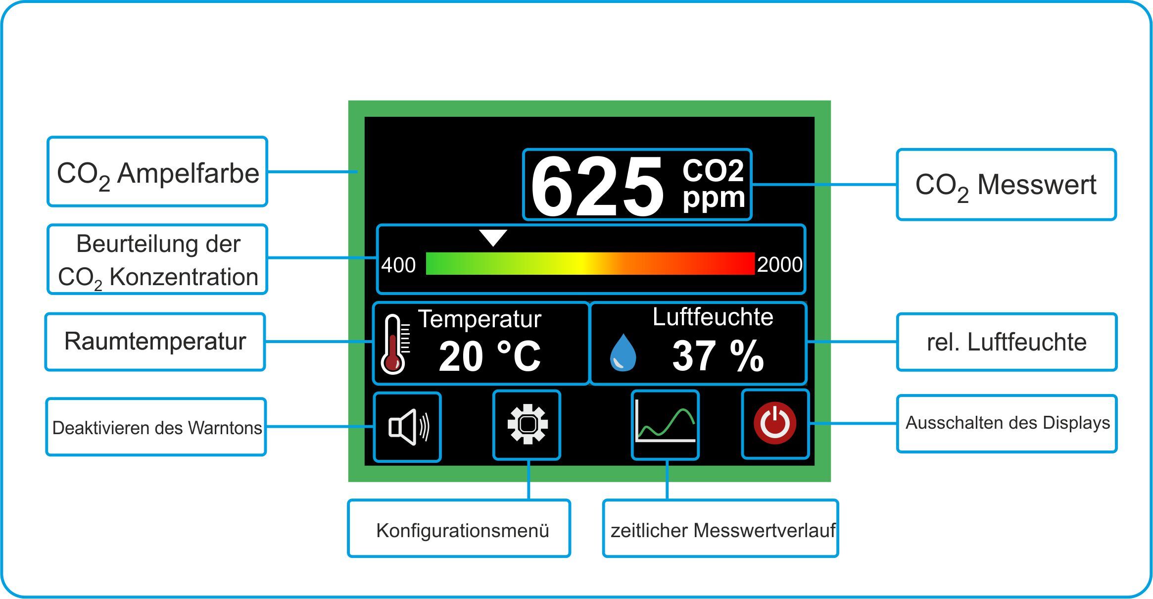 Produktbild von Vistron CO2-Monitor Tischgerät – Made In Germany, CO2-Ampel Mit Messung