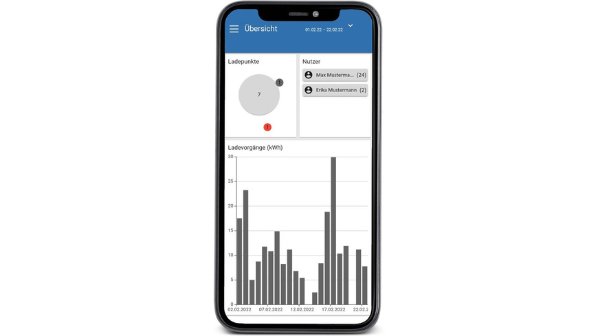 Becharged Backend Lizenz für Wallboxen mit OCPP Interface inkl. Em2Go RFID-Karte