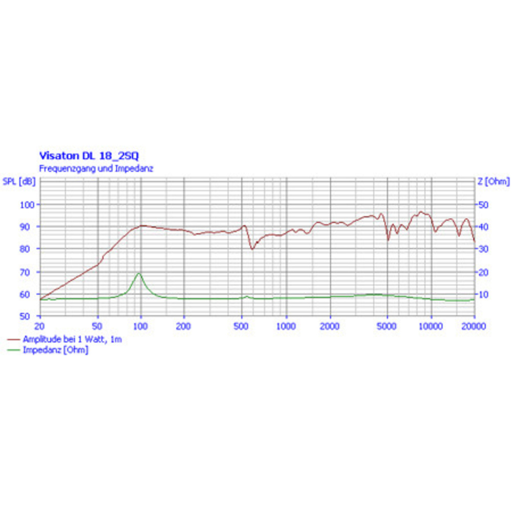 VISATON 2-Wege-Decken- und Wandeinbaulautsprecher DL 18/2 SQ 8 Ohm, 100 V
