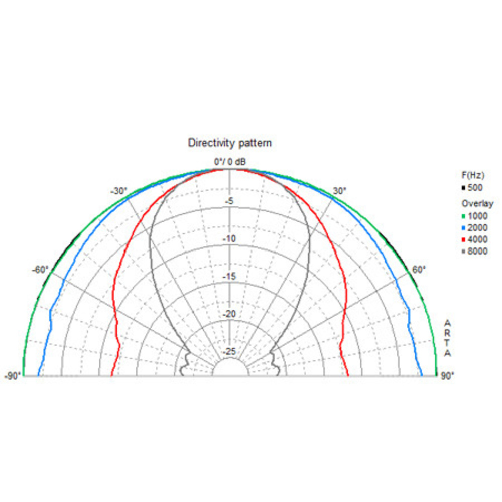 VISATON Deckenlautsprecher 10cm, DL 10 / 8 Ohm
