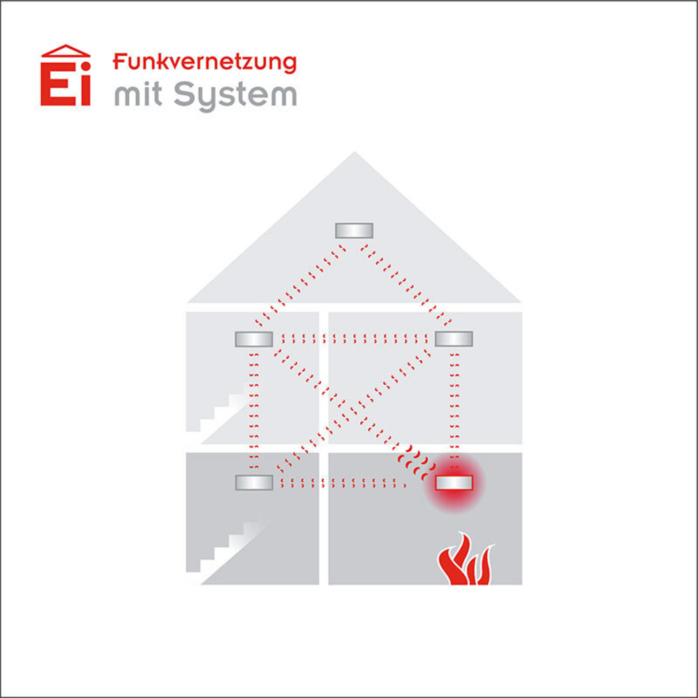 Ei Electronics Hitzewarnmelder Ei603C-D, funk-/ drahtvernetzbar, mit austauschbarer Batterie
