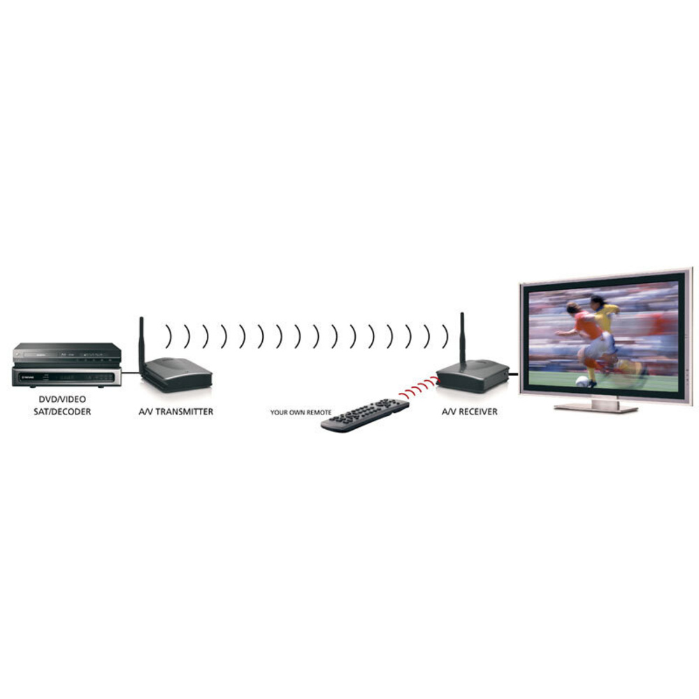 Marmitek GigaView 545 A/V-Funkset