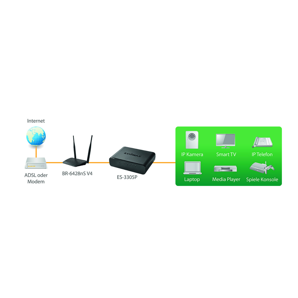EDIMAX ES-3305P Fast Ethernet 5 Port Desktop-Switch
