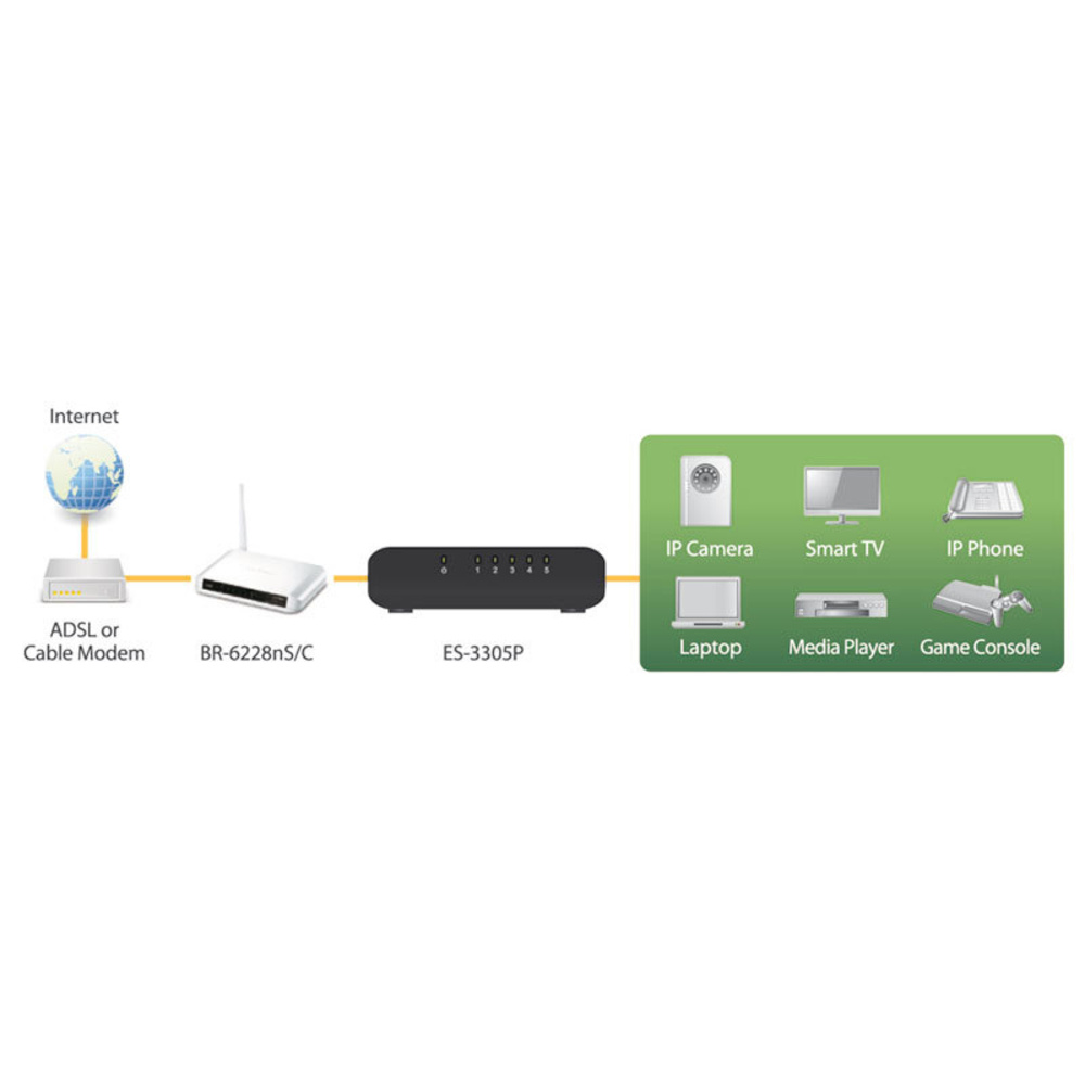 EDIMAX ES-3305P Fast Ethernet 5 Port Desktop-Switch