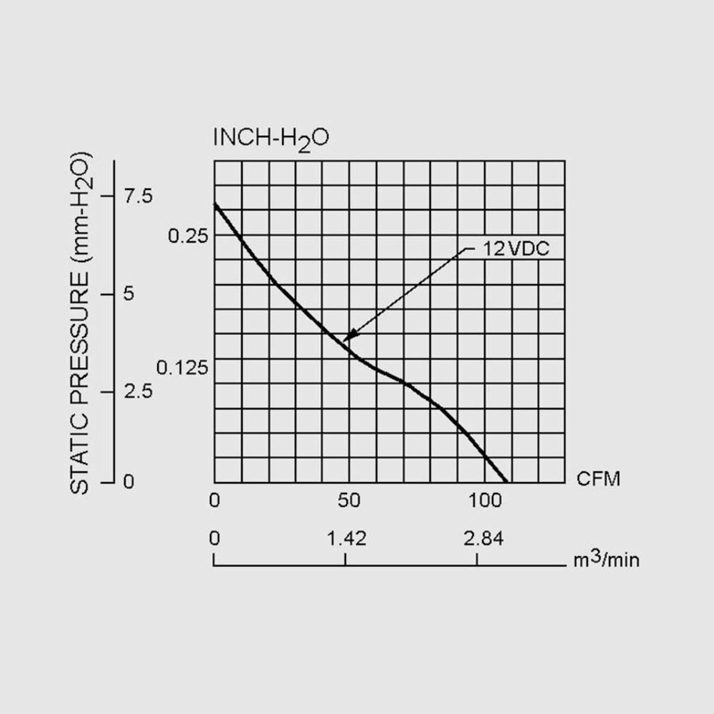 SUNON 24-V-Axial-Lüfter EECO252B1-A99 120 x 120 x 25 mm