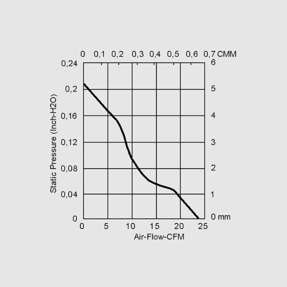 SUNON 12-V-Axial-Lüfter MF60251-VX1000-UA99,  60 x 60 x 25 mm