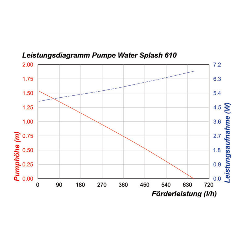 esotec Water Splash 10/610 Solar-Teichpumpensystem