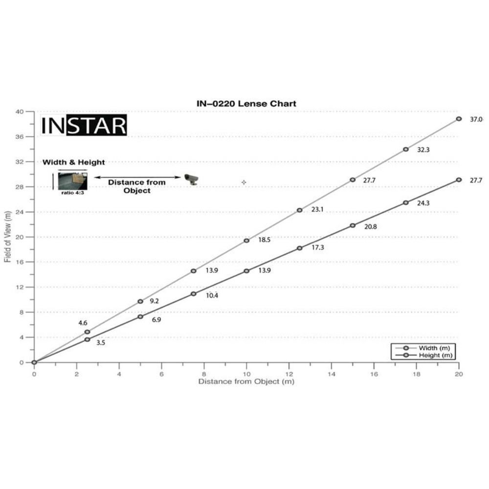 INSTAR 4 mm Weitwinkelobjektiv für IN-5907HD