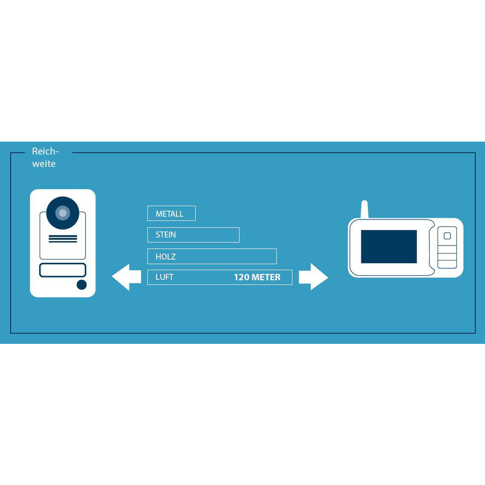 Smartwares VD38W Funk-Video-Türsprechanlage mit Bildspeicherfunktion