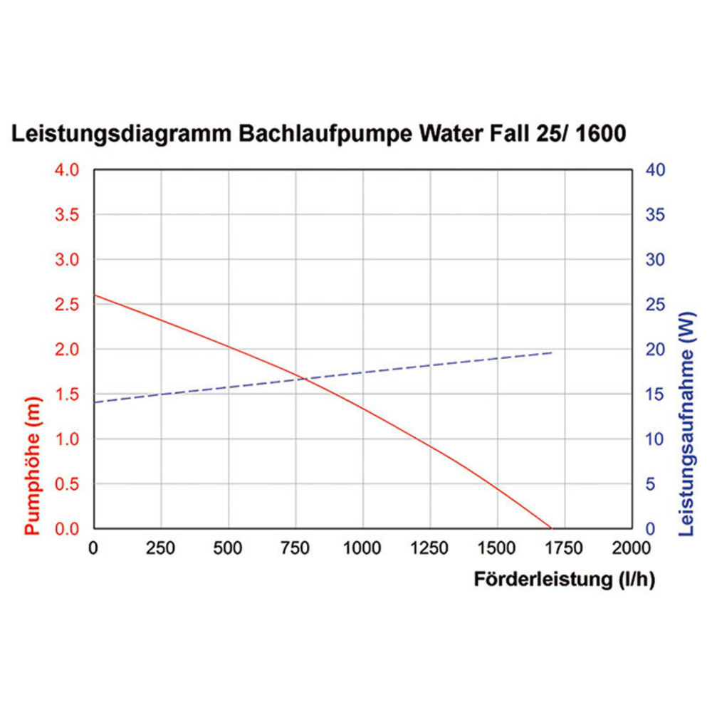 esotec Solar-Bachlaufset Water Fall 25/1600