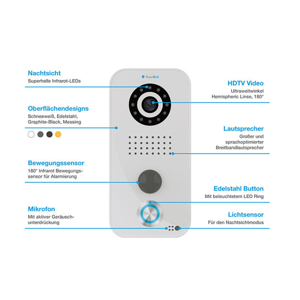 DoorBird D101 WLAN-/LAN-Video-Türsprechanlage mit App-Anbindung, weiß