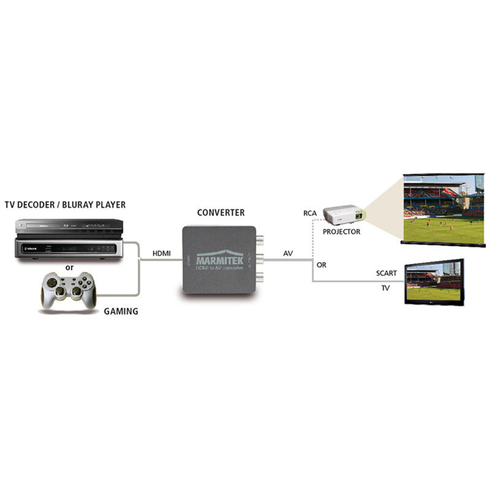 Marmitek HDMI-auf-A/V-Konverter HA13