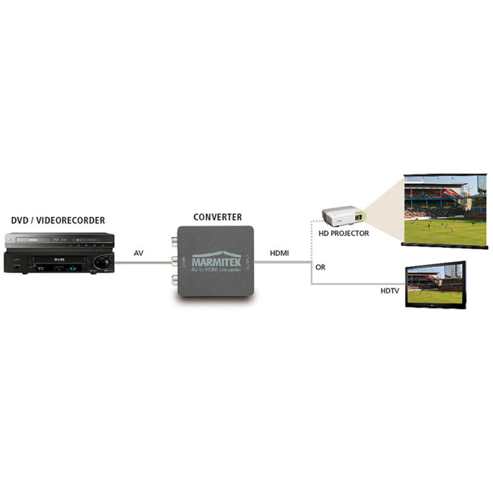 Marmitek A/V-auf-HDMI-Konverter AH31
