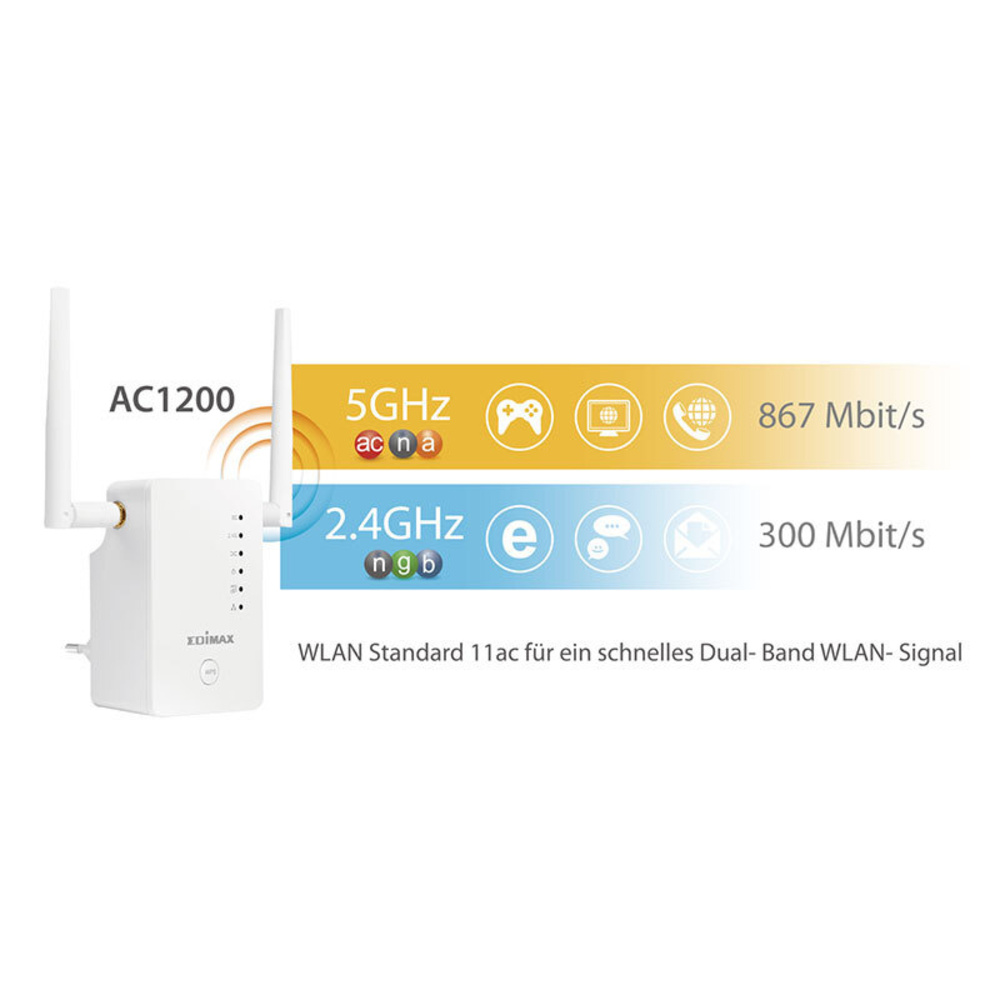 EDIMAX WLAN ac Mesh Repeater Set RE11, 1200 Mbit/s, 2x abnehmbare Antennen, Roaming Kit (2 Stück)