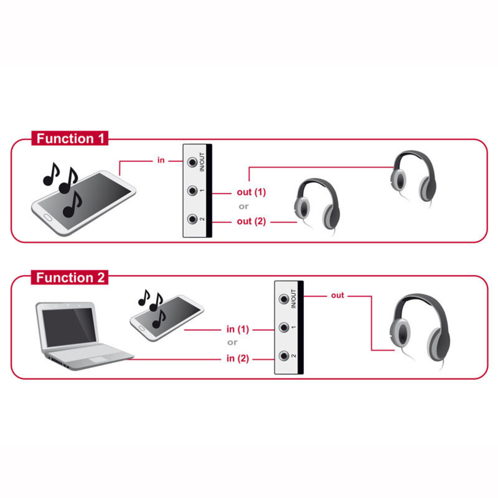 Delock 2-Port 3,5-mm-Klinken-Umschalter, biderektional