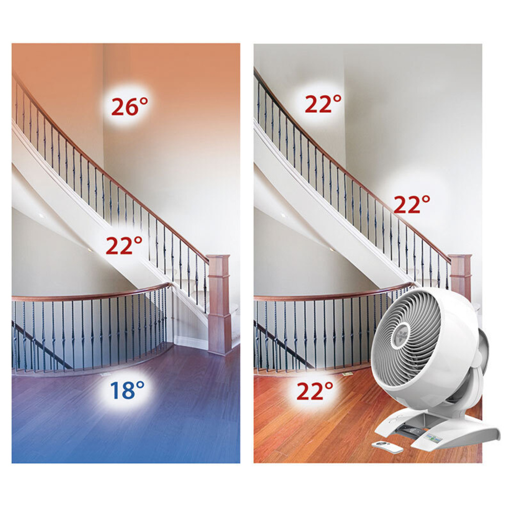 Vornado Energy Smart 5303DC 30-W-Raumluftzirkulator / Lüfter