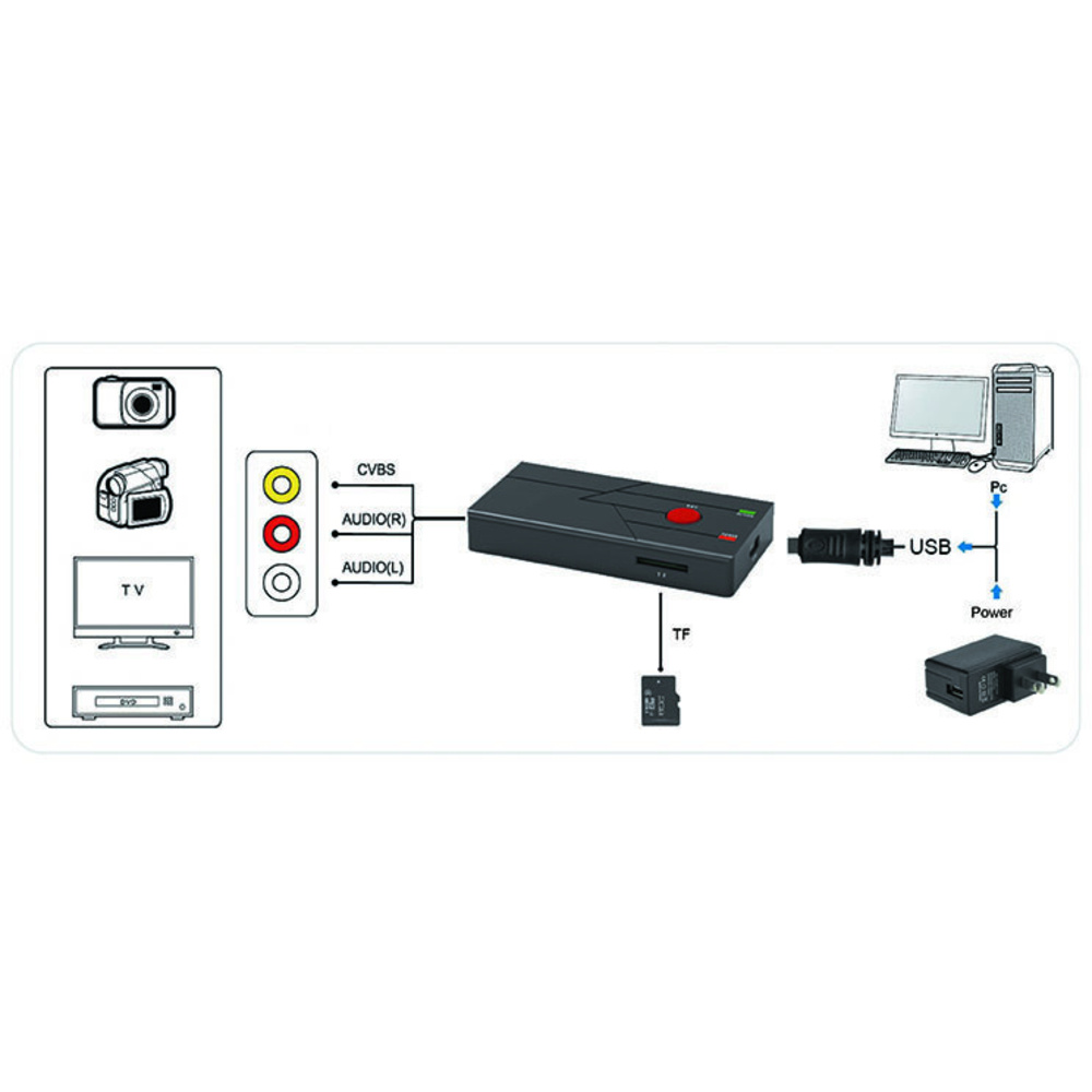 ELV Video-Digitalisierer VD50, Stand-alone-Betrieb (ohne PC), speichert direkt auf microSD, inkl. Videoschnitt-Software