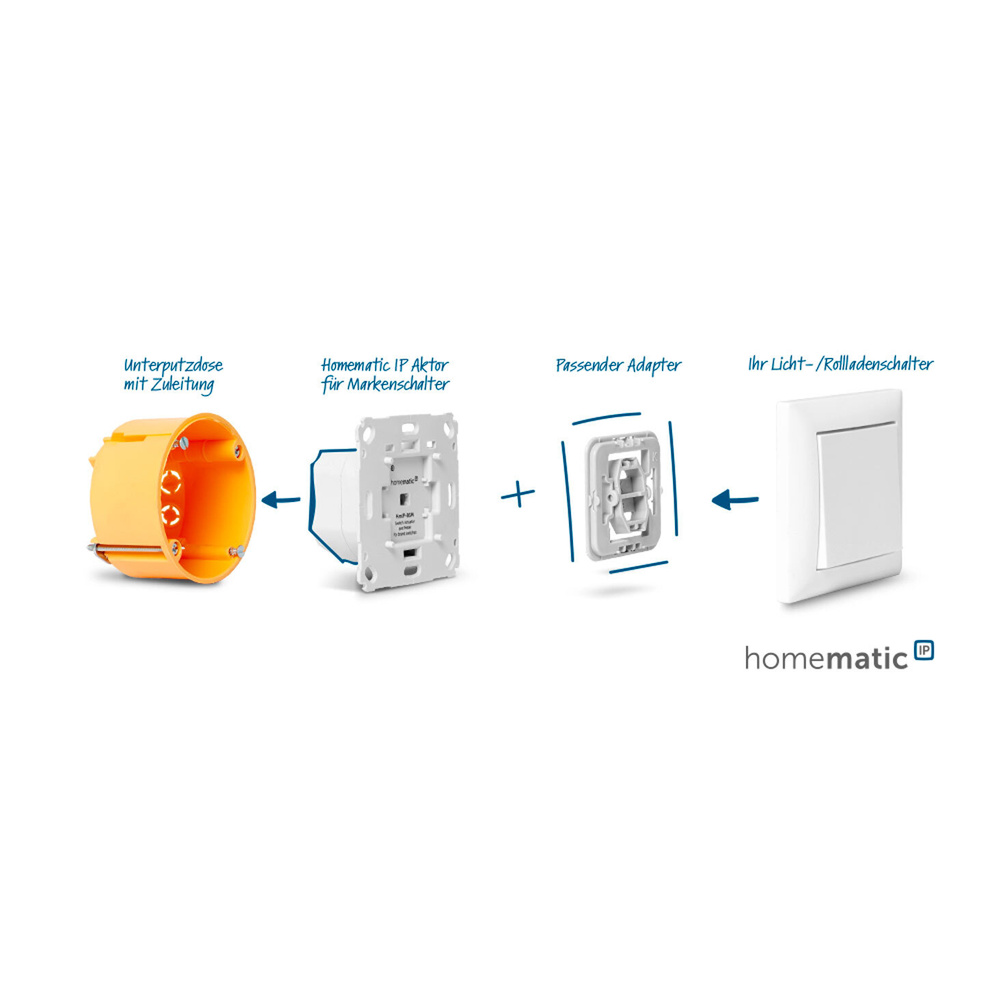 Homematic IP Smart Home Rollladenaktor HmIP-BROLL-2 für Markenschalter, auch für Markisen geeignet