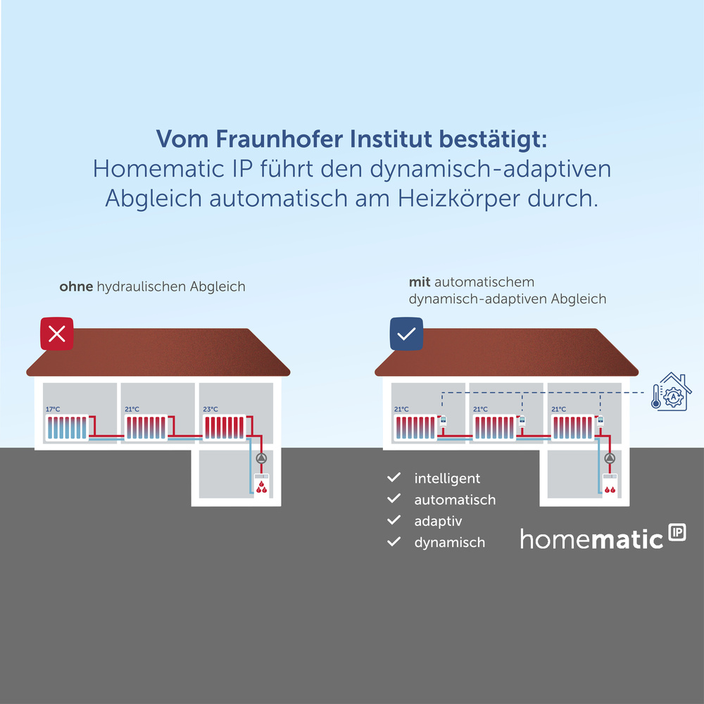 Homematic IP Smart Home Heizkörperthermostat Evo, HmIP-eTRV-E-A, anthrazit