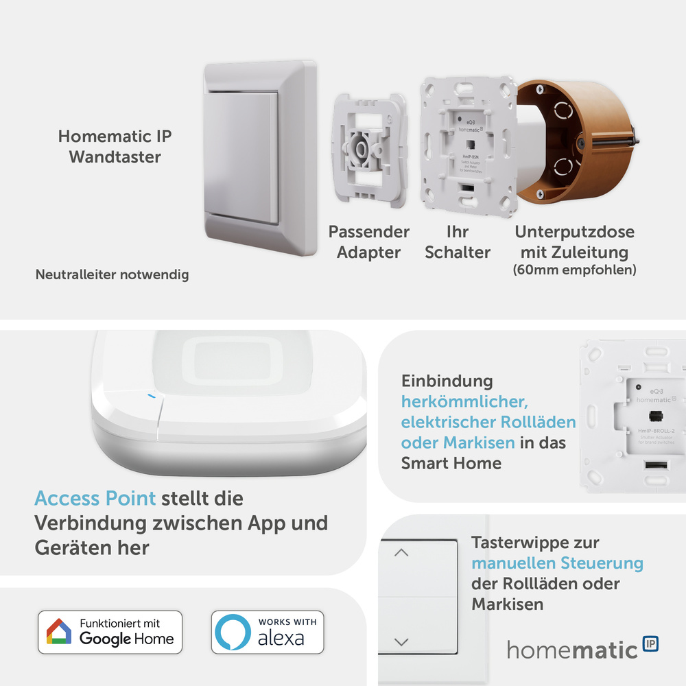 Homematic IP Smart Home Starter Set Rollladensteuerung, HmIP-SK29