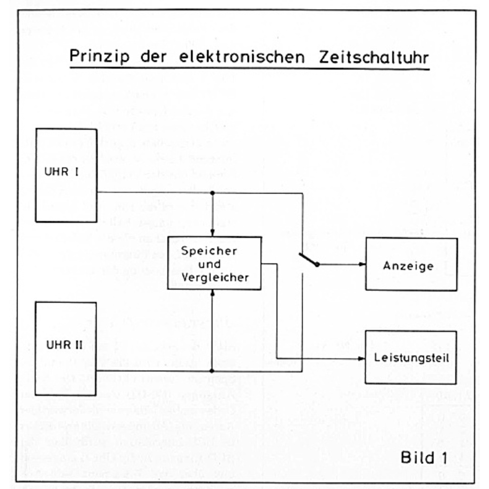 ELV Computer Timer (Elektronische Zeitschaltuhr Teil 1/2)