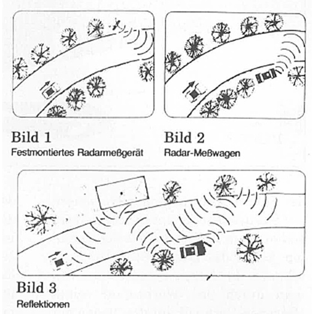 Testbericht: Radar-Frühwarngeräte