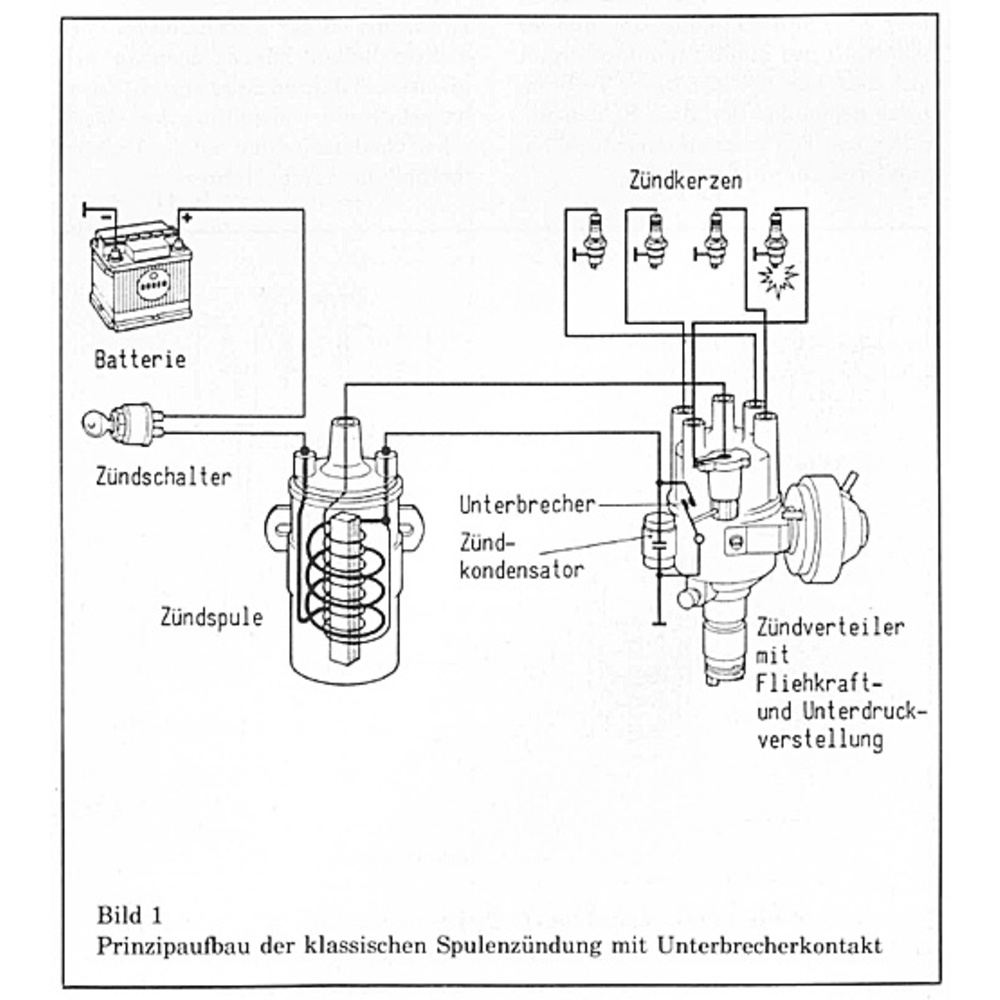 Entwicklungstendenzen bei elektronischen Kfz-Zündsystemen