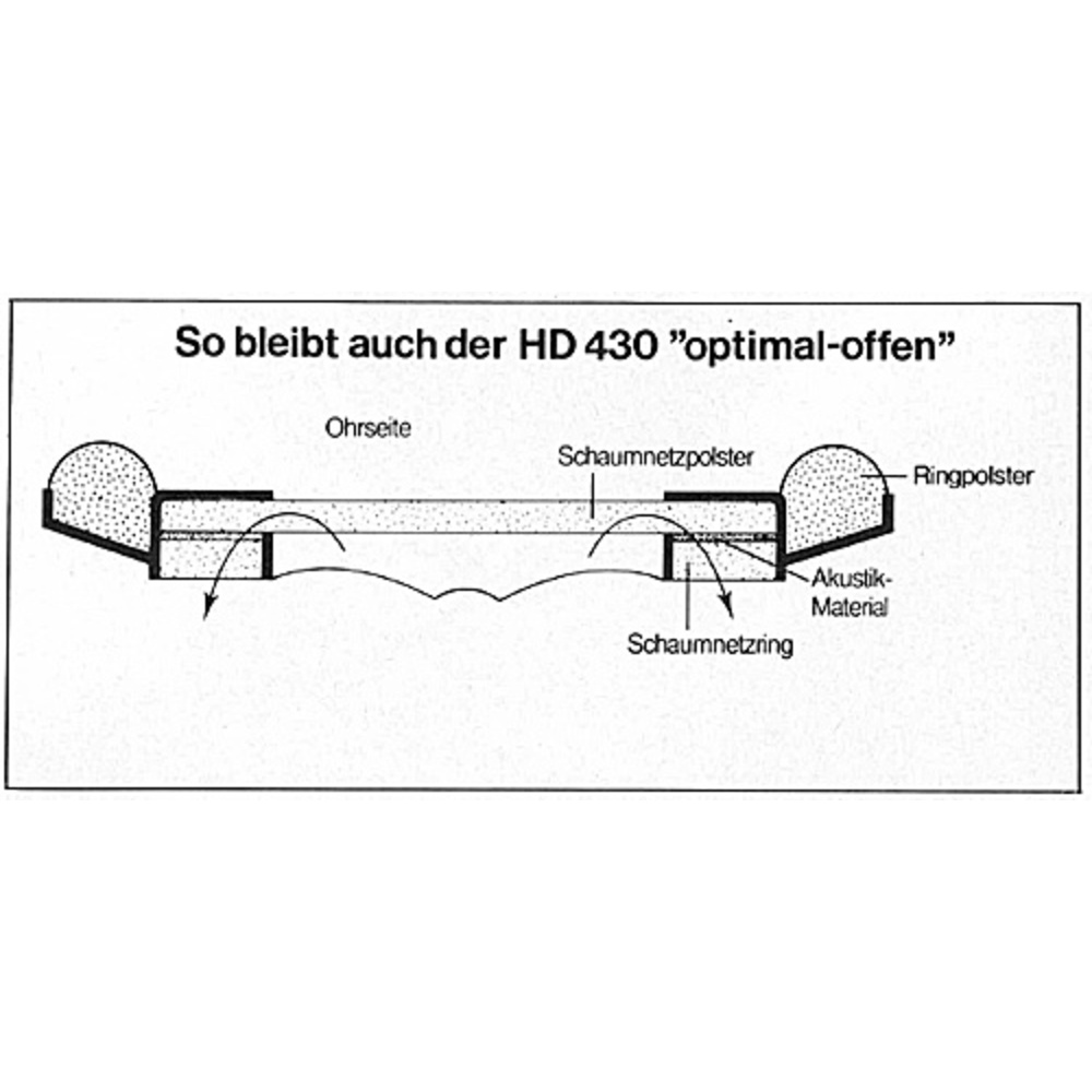 „Optimal offen” heißt die neue Kopfhörergeneration