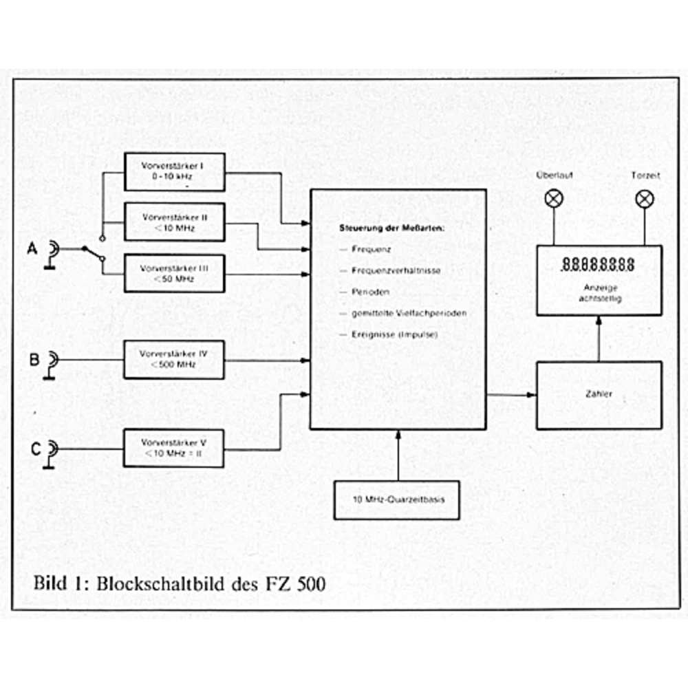 500 MHz-Universalzähler FZ 500