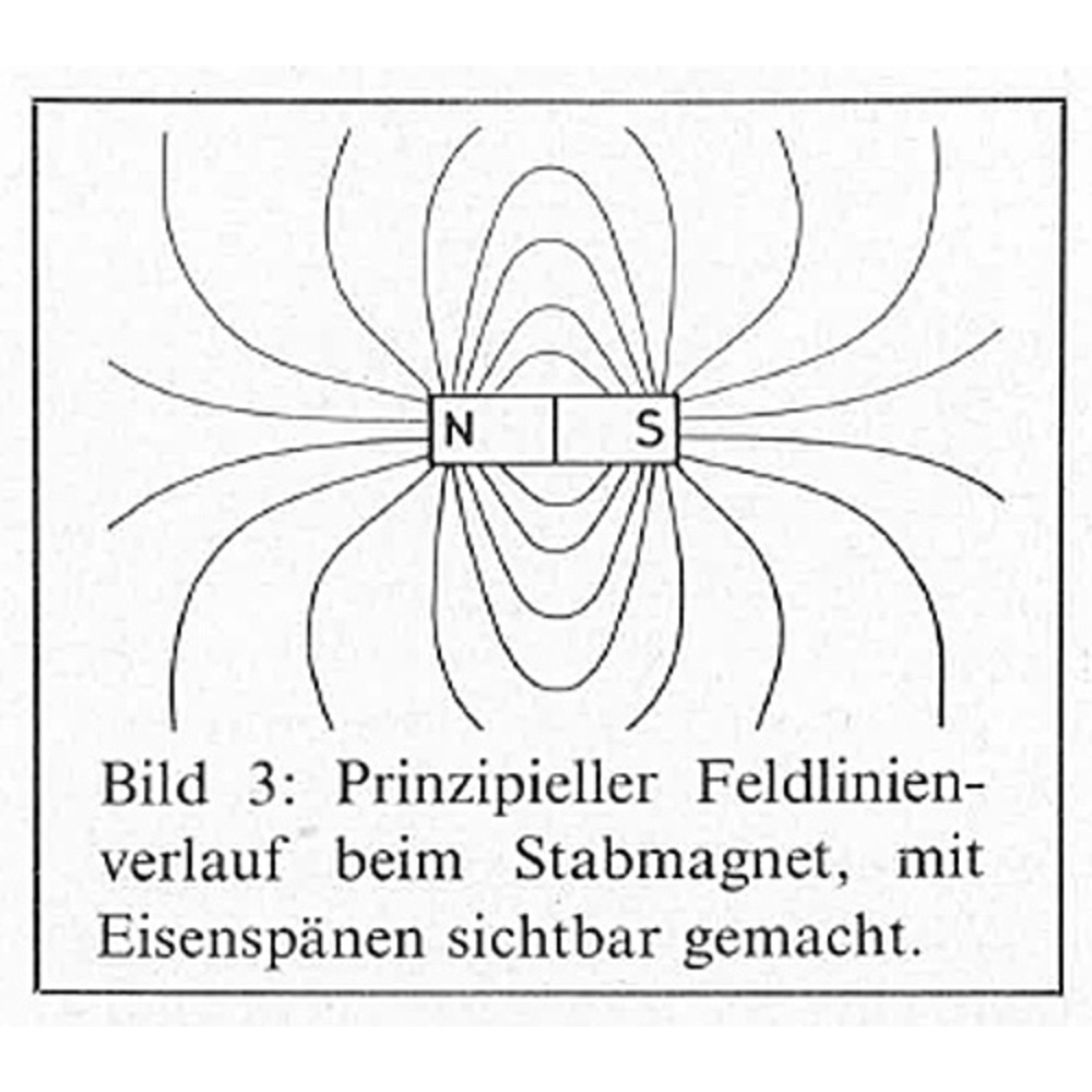 Grundlagen für die Elektronik Teil 4/9: Magnetisches Feld und Induktivitat