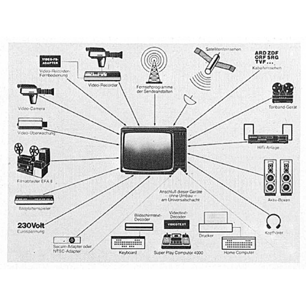 Zukunftssicheres Video-System von Grundig für die 80er Jahre mit vielfältigen Anschlußmöglichkeiten: