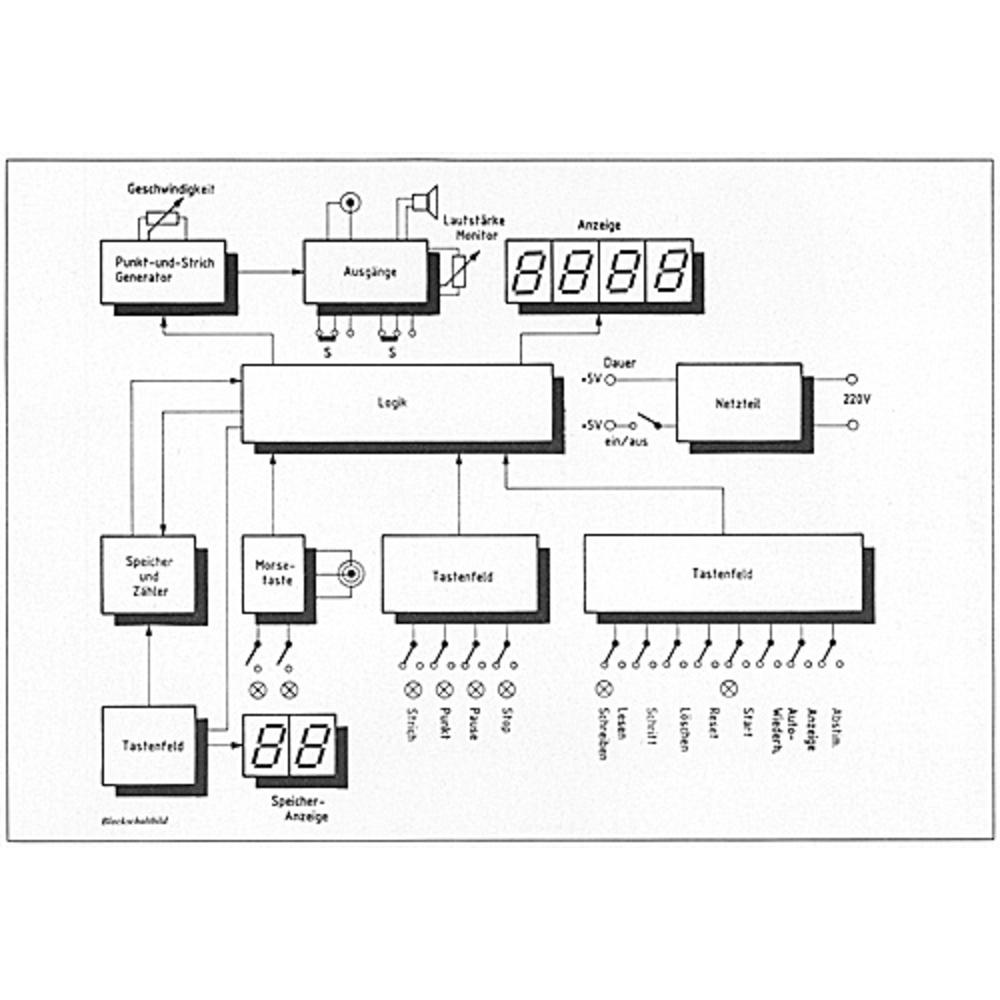 Digitale elektronische Speichertaste DST 12 mit 12 Speichern mit insgesamt 24k Speicherkapazität (Teil 1/2)