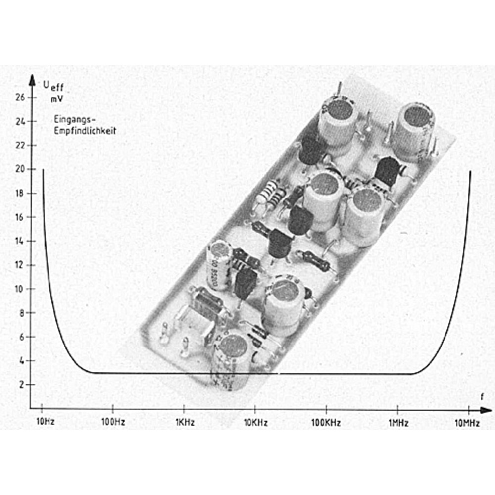 Universal-Vorverstärker 10 Hz bis 10 MHz