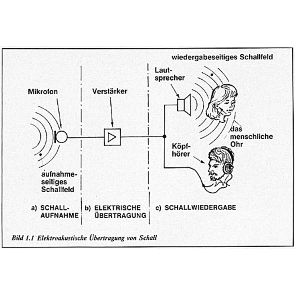 Gehör-Mikrofon-Kopfhörer Teil 1/6