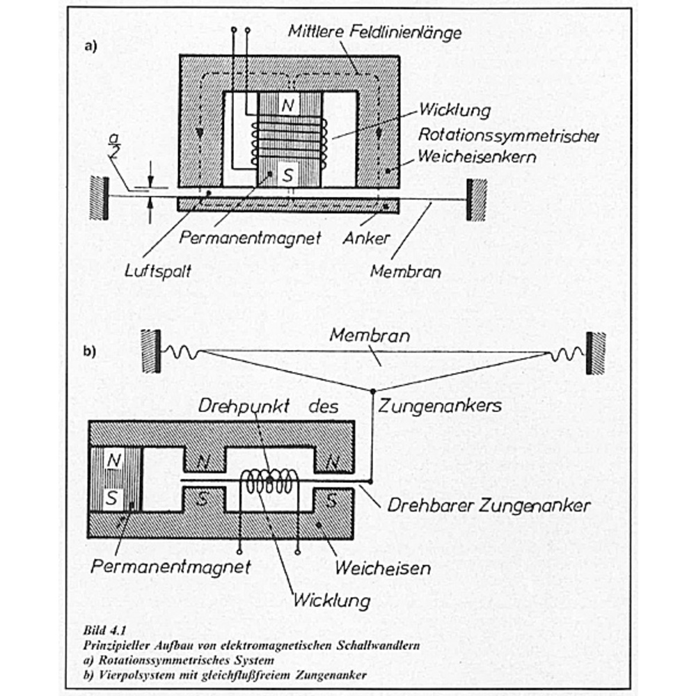 Gehör-Mikrofon-Kopfhörer Teil 4/6