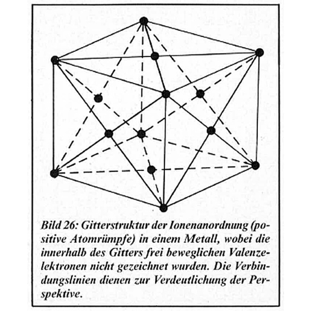Supraleitung - Strom ohne Widerstand Teil 4/7