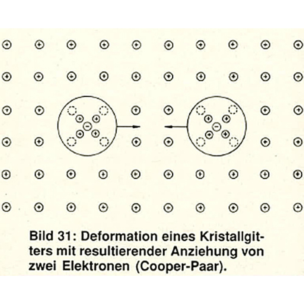 Supraleitung - Strom ohne Widerstand Teil 5/7