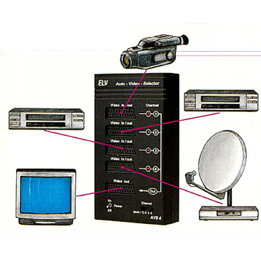 Auto-Video-Selector AVS 4