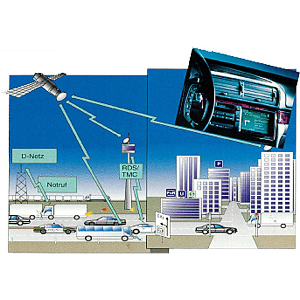 Verkehrsleitsysteme - heute und morgen