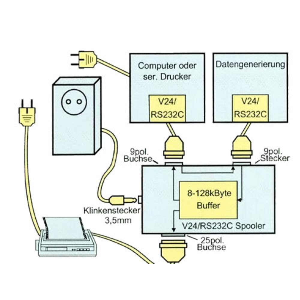 V24/RS232C-Spooler