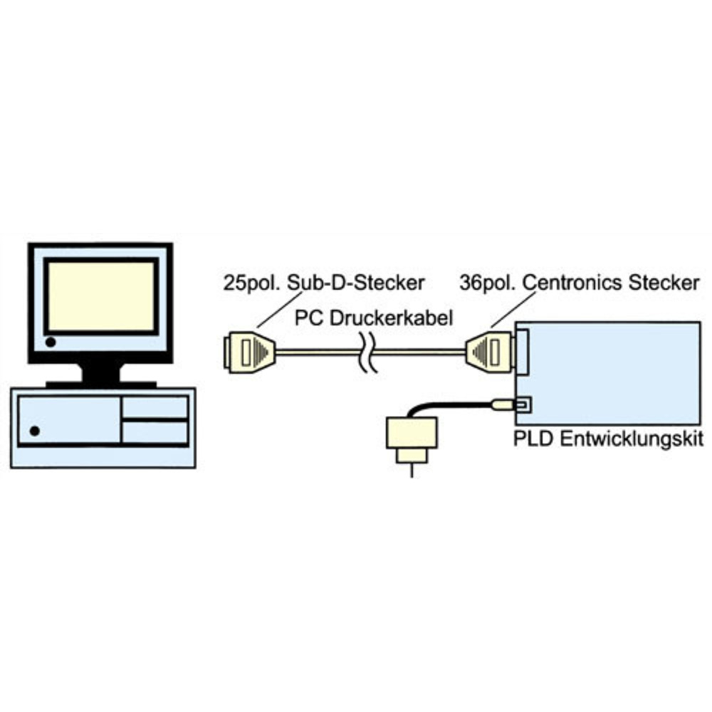 PLD-Einsteiger-Set Teil 2/2