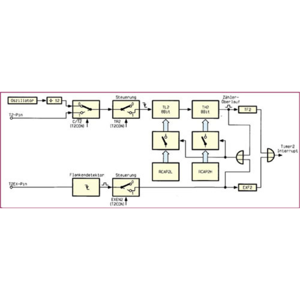 Mikrocontroller-Grundlagen Teil 12/23