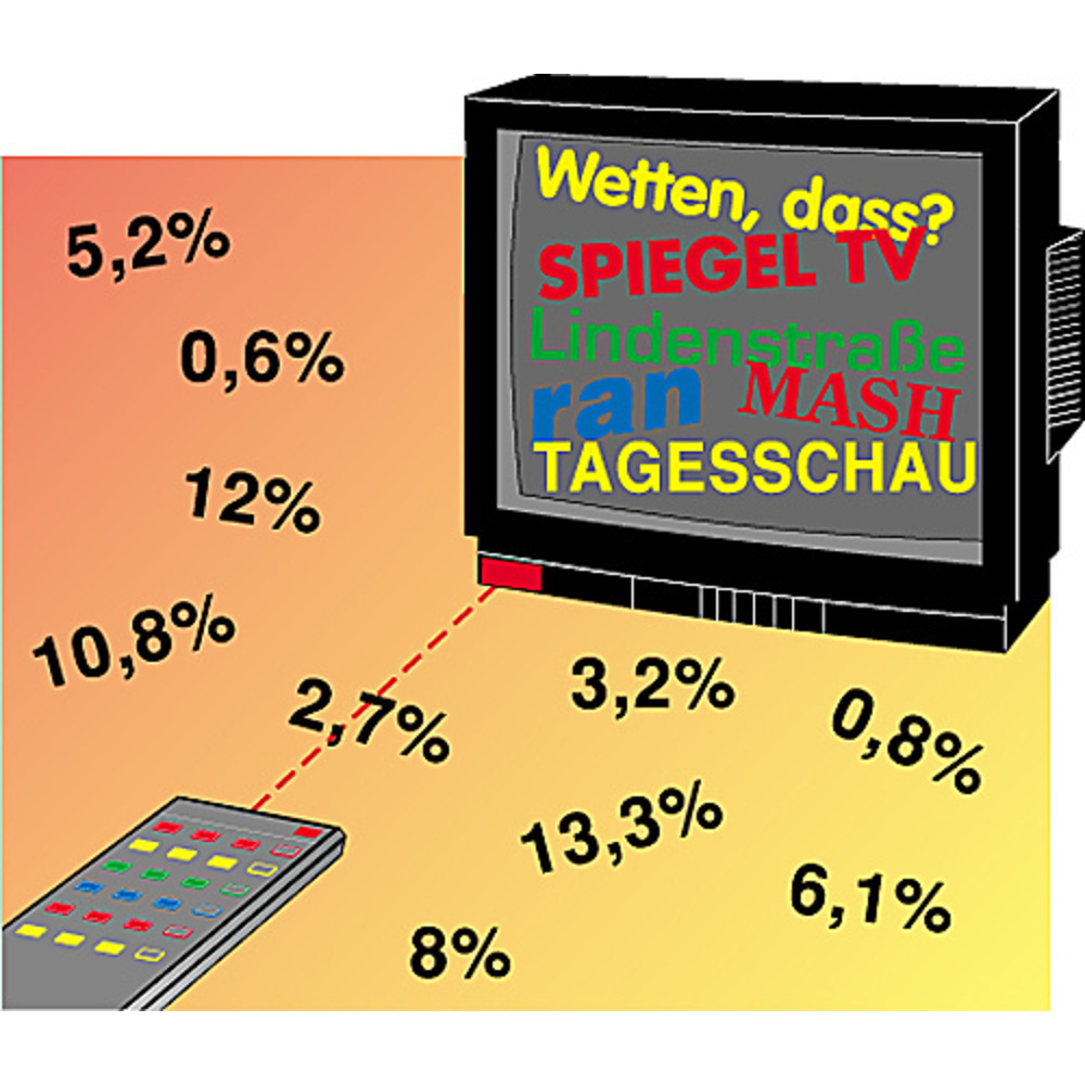 Einschaltquoten - der Blick in die Kristallkugel?