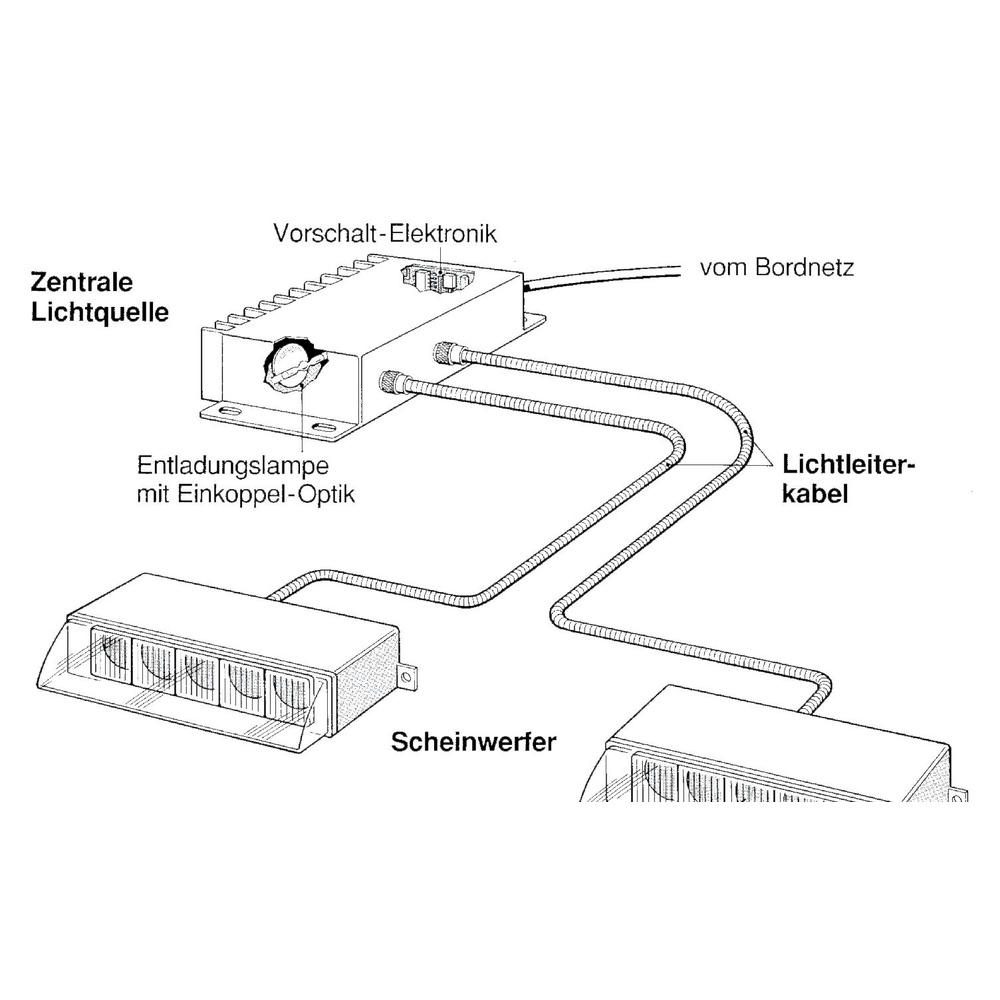 Gas statt Glühfaden -High-Tech in der Lampe Teil 2/2