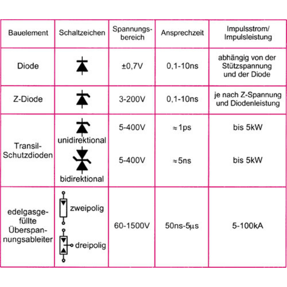 EMV - elektromagnetische Verträglichkeit Teil 20/25