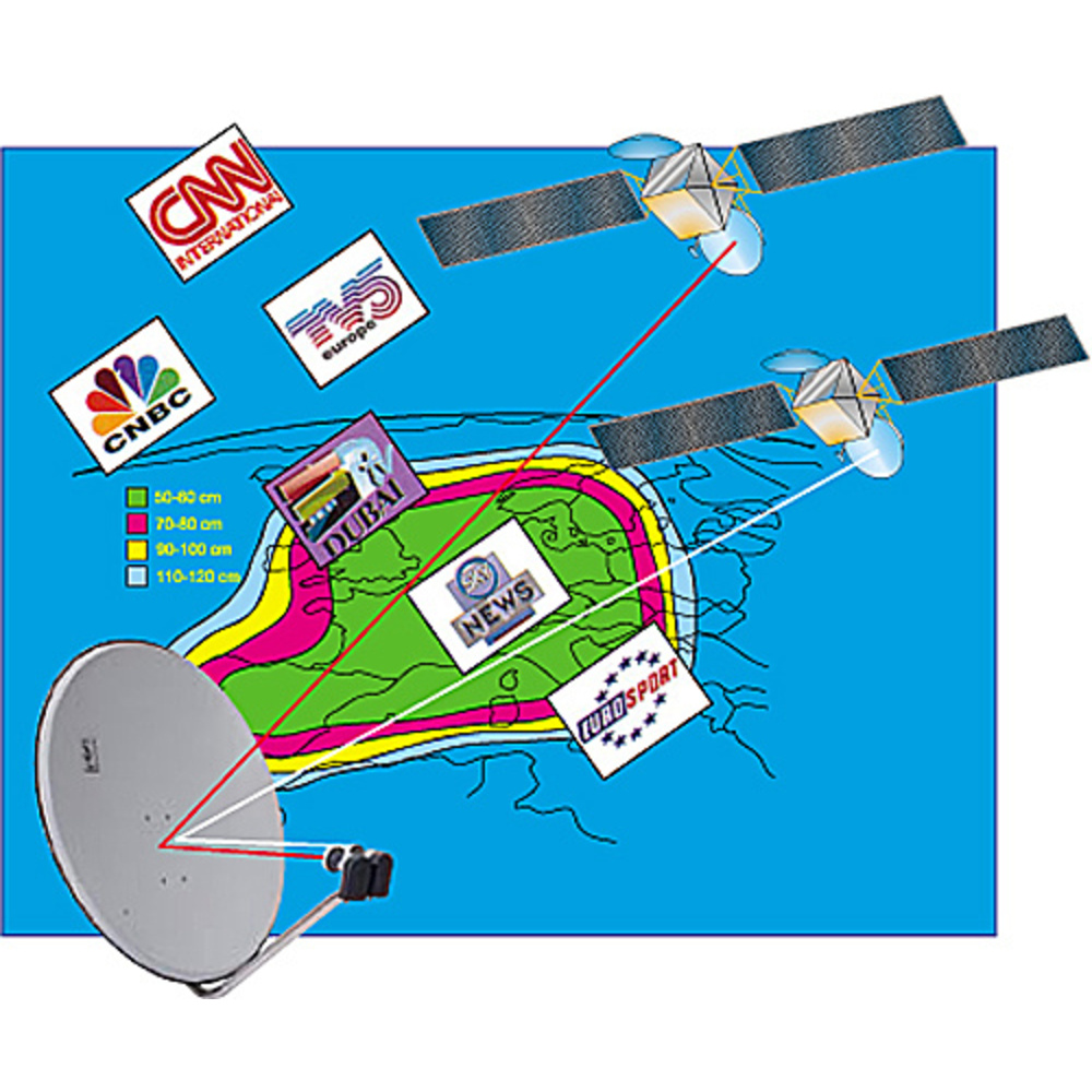Aus dem All geholt - Satellitenempfang Teil 2/4