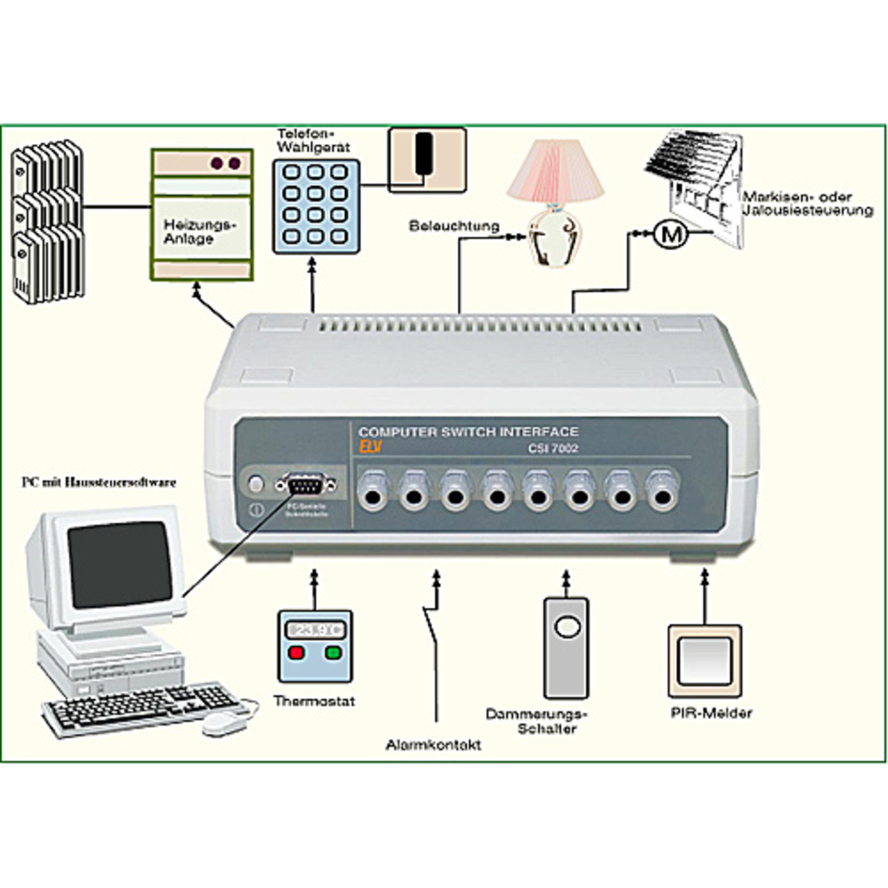 Computer-Schaltinterface CSI 7002 Teil 1/2