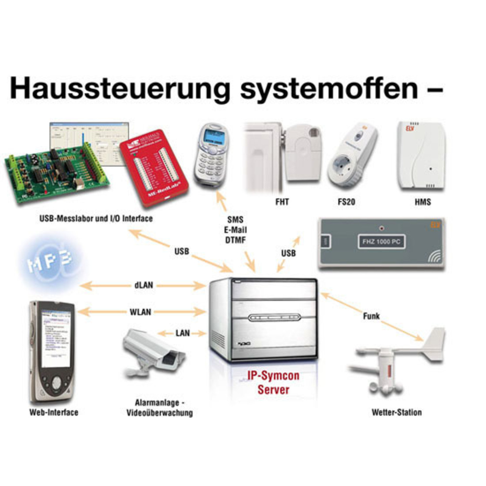 IP-Symcon und FHZ 1000 PC