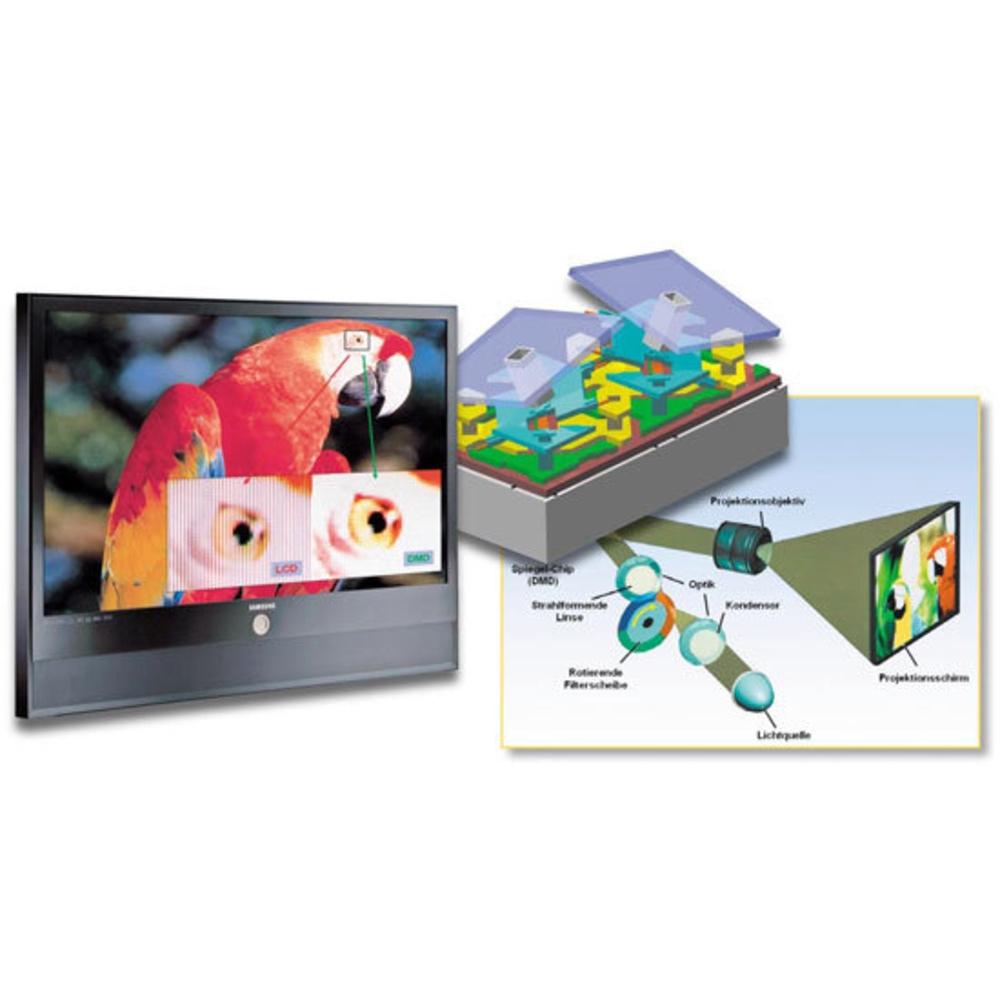 DLP™: Revolution der Displaytechnologie